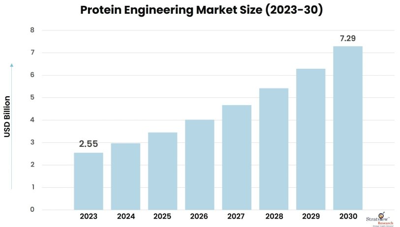 Protein-Engineering-Market-Insights
